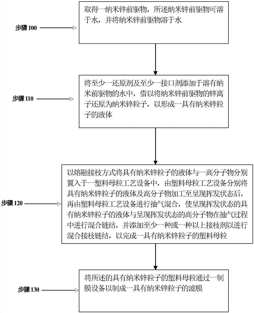 彩神vii